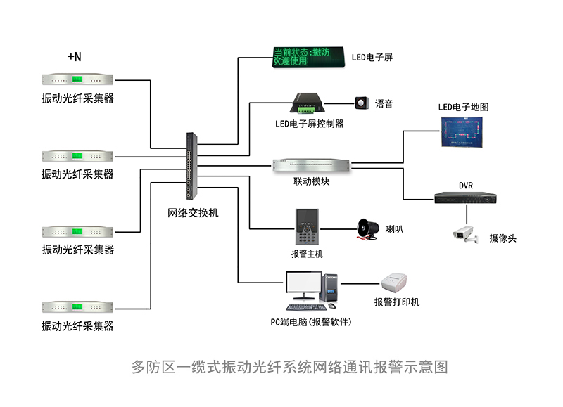 振动光纤报警系统
